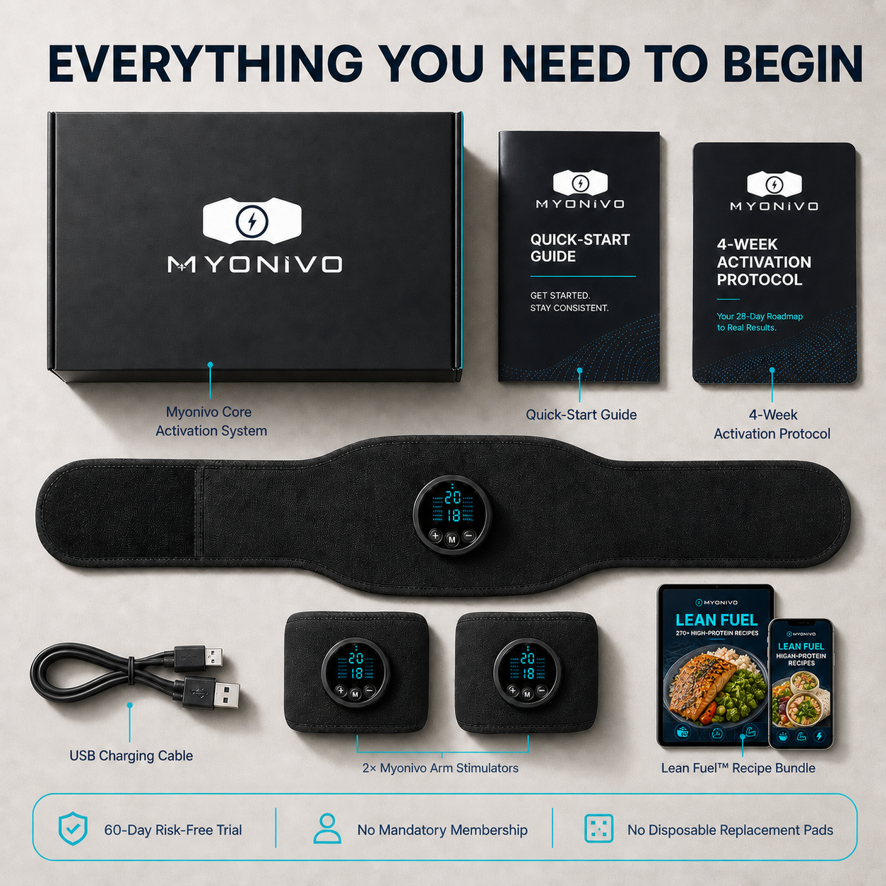 Myonivo Core Activation System