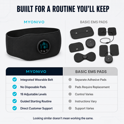 Myonivo Core Activation System
