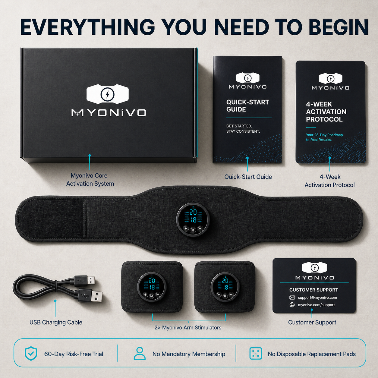 Myonivo Core Activation System